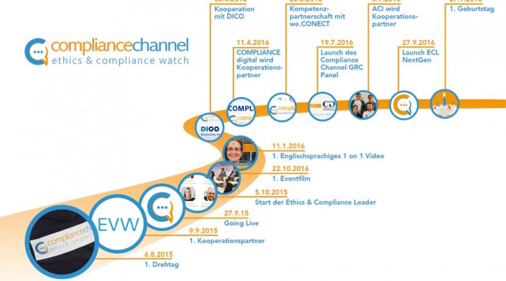 Was hat die Zahl „17“ mit dem Compliance Channel zu tun?